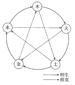 ��������ͼ